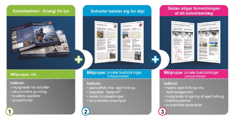 Bild Argumentationsbaukasten DK